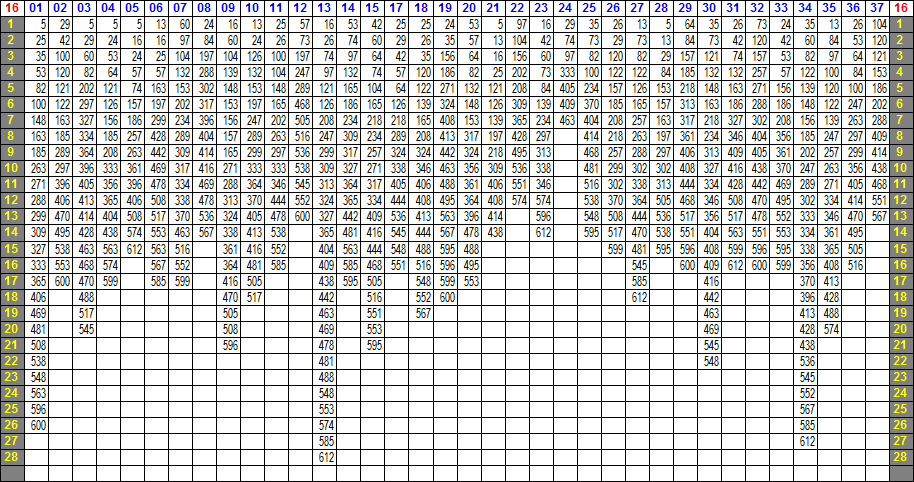 LOTO 7 ─ 16の相性表