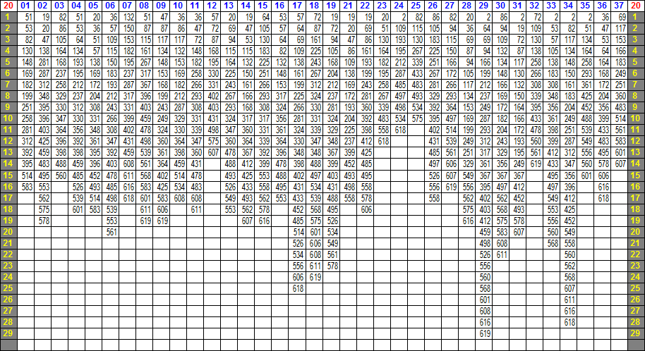 LOTO 7 ─ 20の相性表